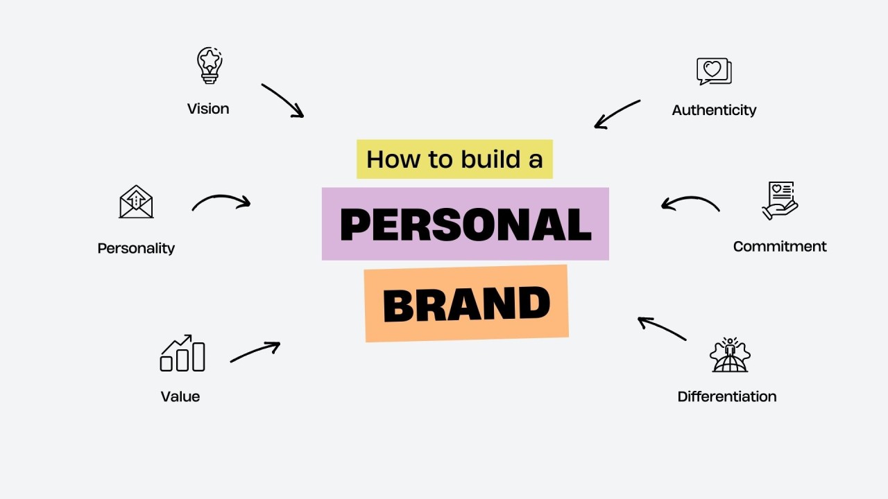 How to build a personal brand in 2025